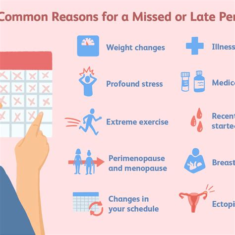 Is missing your period for 2 months normal?