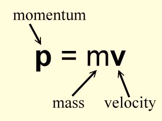 Is momentum a lowercase p?