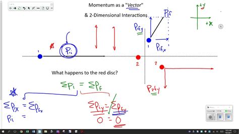 Is momentum is a vector?