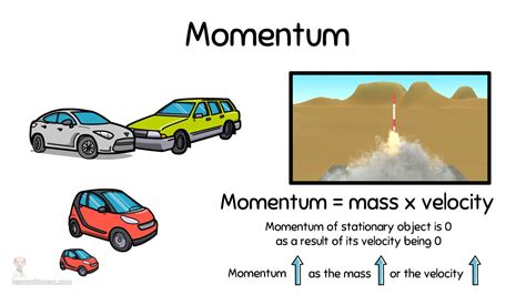 Is momentum real physics?