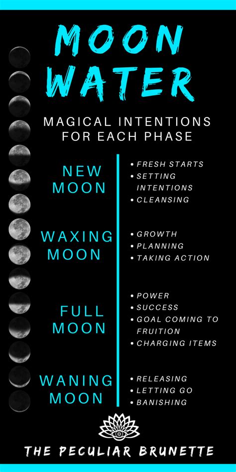 Is moon water healing?