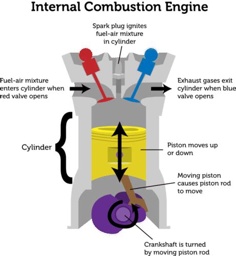 Is more air good for engine?