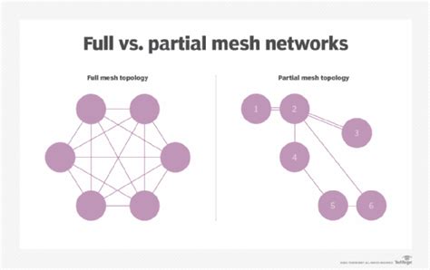 Is more mesh nodes better?