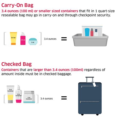 Is more than 100ml allowed in checked baggage?