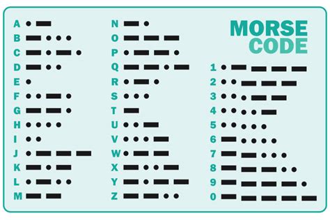 Is morse code a cipher?