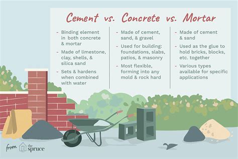 Is mortar harder than cement?