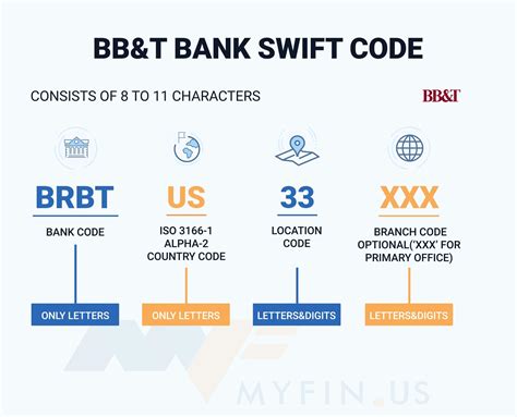 Is my bank SWIFT or BIC?
