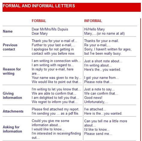 Is my dear formal or informal?