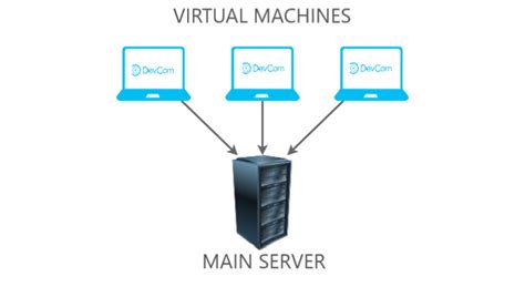 Is my machine a VM?