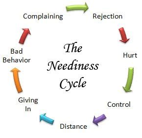 Is neediness good or bad?