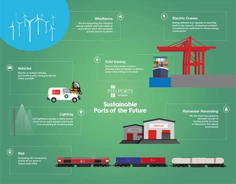 Is net zero possible in the 2040s?