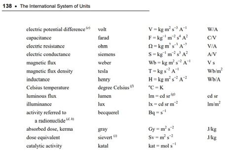 Is newton a MKS unit?