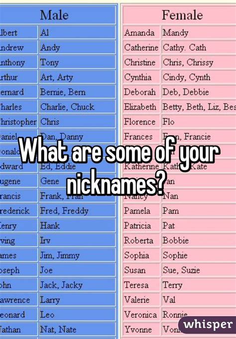 Is nickname a real name?