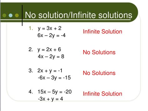 Is no solution undefined?