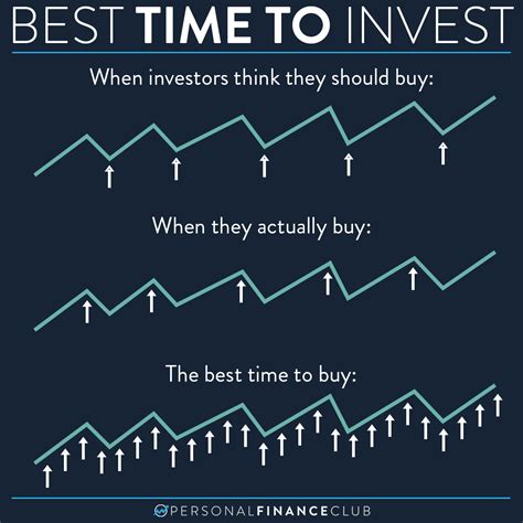 Is now a good time to invest in CDs?