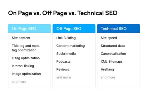 Is off page SEO still effective for SEO?