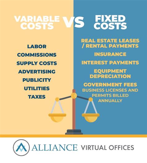 Is office space a fixed or variable cost?