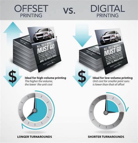 Is offset printing better than digital printing?