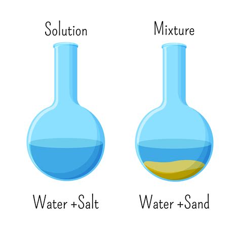 Is oil and water reversible?