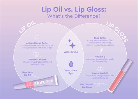 Is oil or balm better for lips?