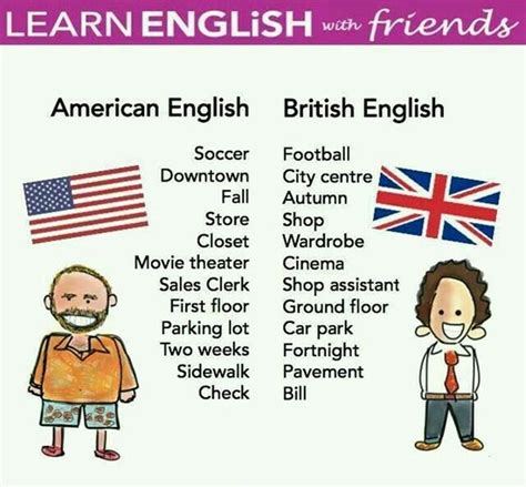 Is okay British or American?