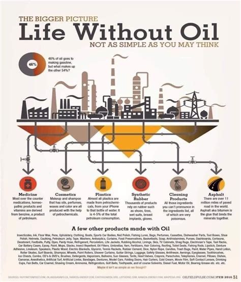 Is olive oil a fossil fuel or not?