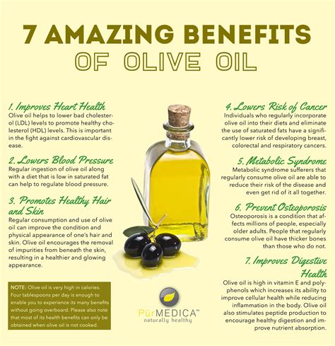Is olive oil good for biodiesel?