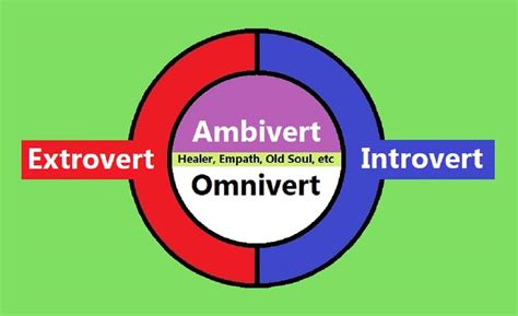 Is omnivert a personality?