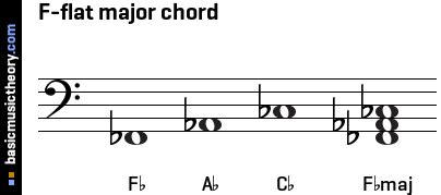 Is one flat F major?