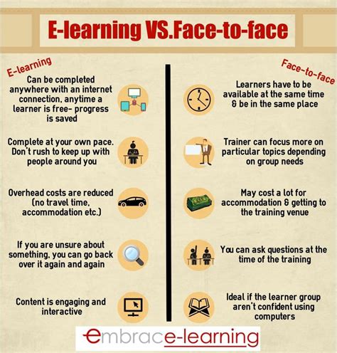 Is online learning better than face to face?