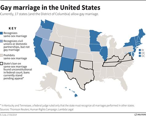 Is open marriage legal in US?