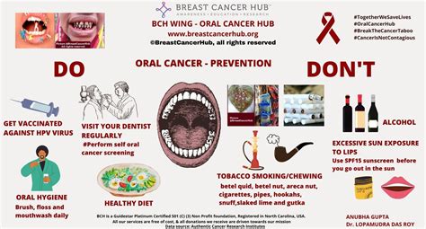 Is oral cancer preventable?