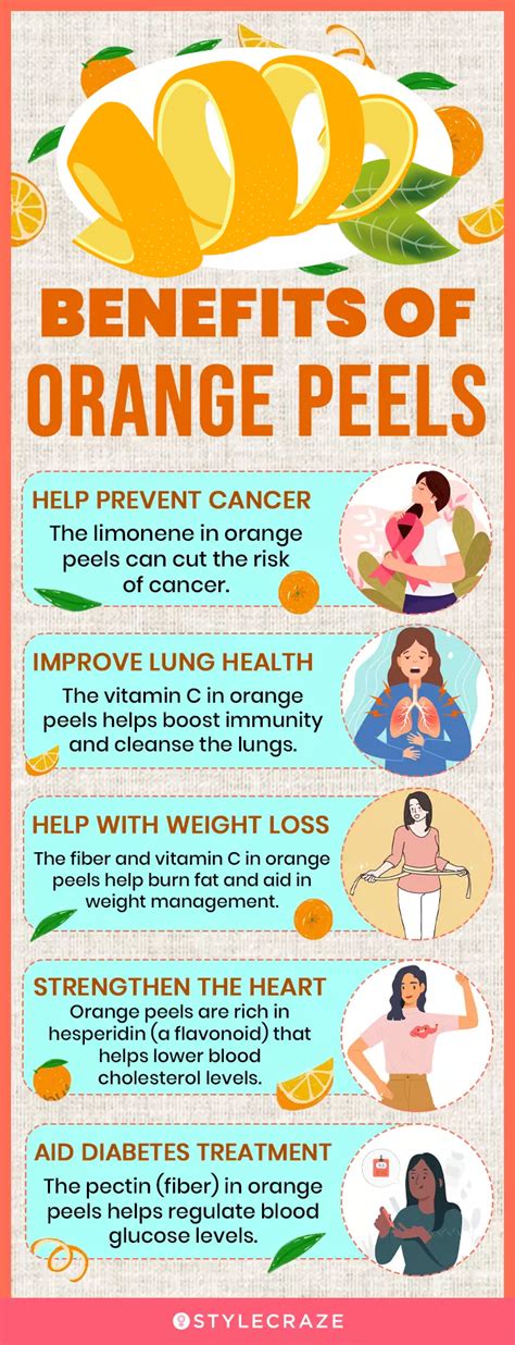 Is orange peel healthier than orange?