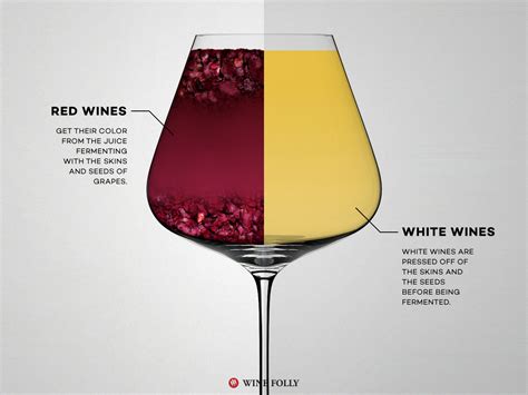 Is orange wine healthier than red?