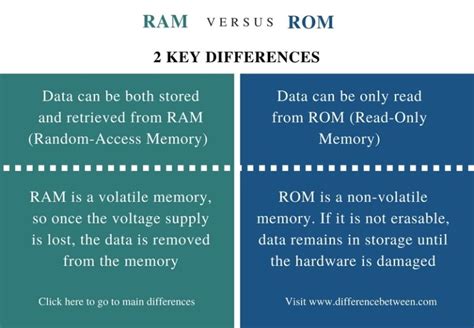 Is our brain RAM or ROM?