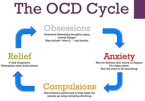 Is overthinking OCD or anxiety?
