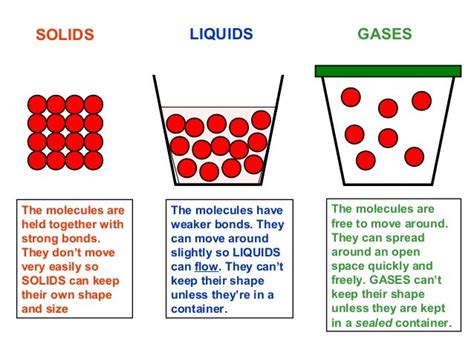 Is oxide a solid liquid or gas?