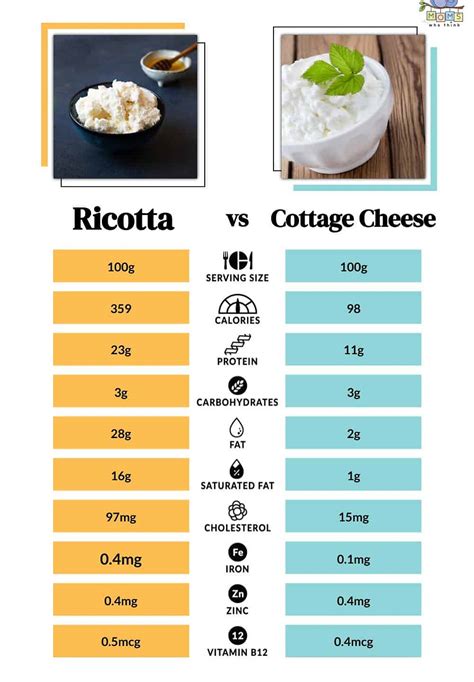 Is paneer a ricotta or cottage cheese?