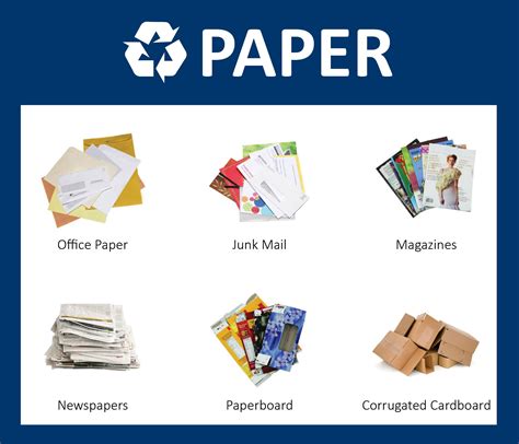 Is paper infinitely recyclable?