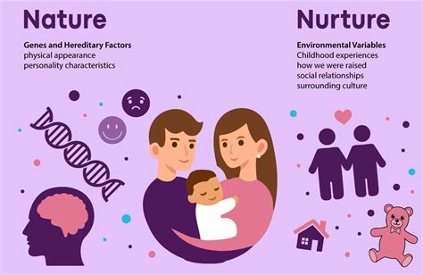 Is parental care nature or nurture?