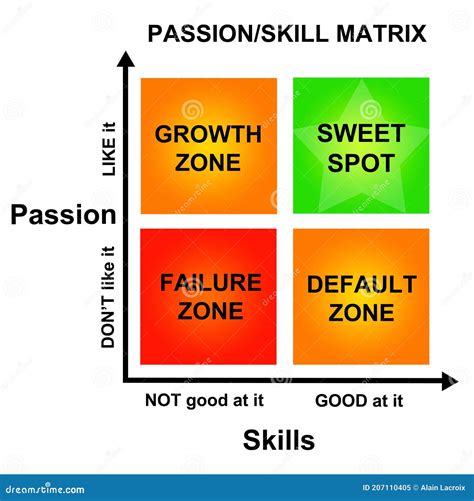 Is passion a skill or ability?