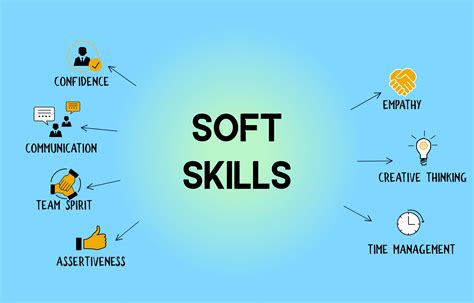 Is passion a soft skill?