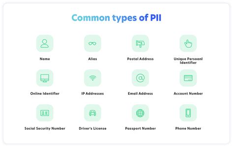 Is password a PII?