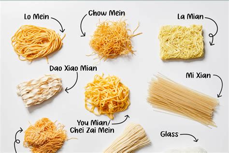 Is pasta Chinese or not?