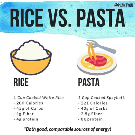 Is pasta fattening or rice?