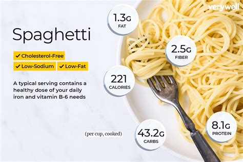 Is pasta healthy or fat?