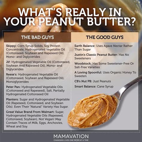 Is peanut butter okay on Whole30?