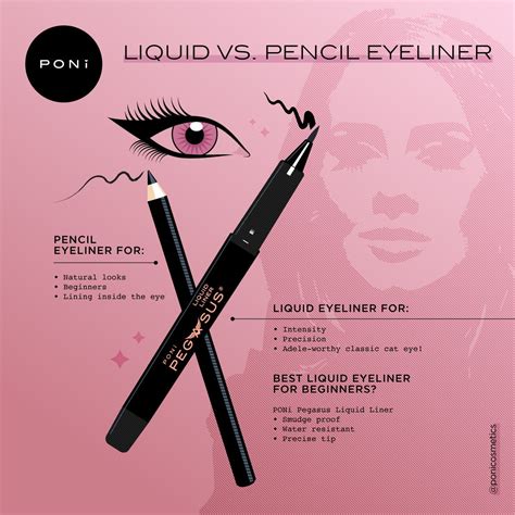 Is pencil or gel eyeliner easier?