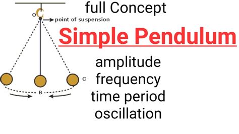 Is pendulum affected by amplitude?
