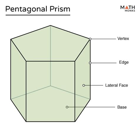 Is pentagonal prism 2D or 3D?